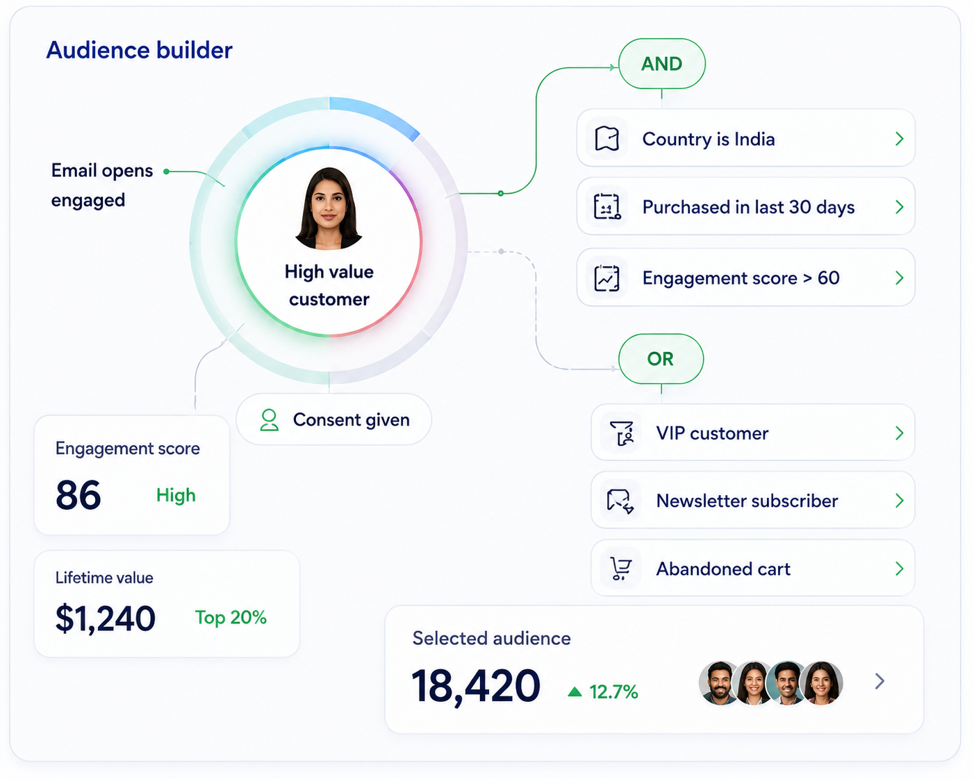Audience builder